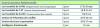ArianeSud Formation planning Communication