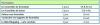 ArianeSud Formation planning Formation