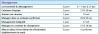 ArianeSud Formation planning Management