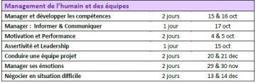 ArianeSud Formation planning Management Humain