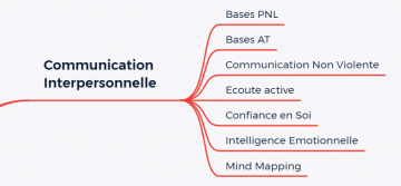 ArianeSud MM Formations Communication
