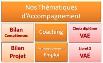 AS Thematiques Accompagnement large