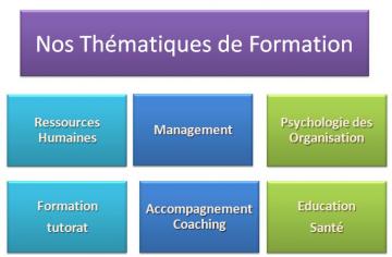 AS Thematiques Formations large