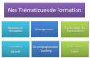 AS Thematiques Formations large