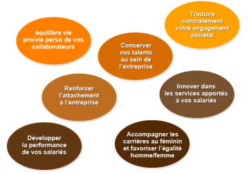 bulles parentalite