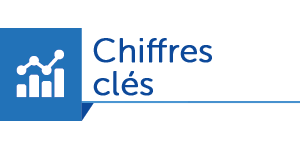 ChiffresC2