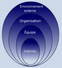 coaching interne