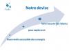 Devise ArianeSud