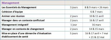Formations Planning Management 2012