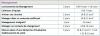 Formations Planning Management 2012