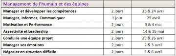 Formations Planning Management Humain et Equipe 2012