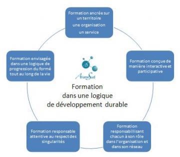 image_formation_durable