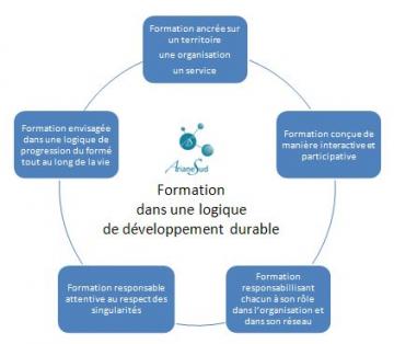 Image formation durable[1]