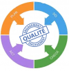 Logo PDCA Qualite