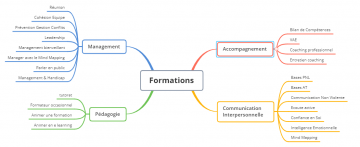 MM Formations