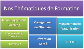 Nos Thématiques de Formation 2011 v1