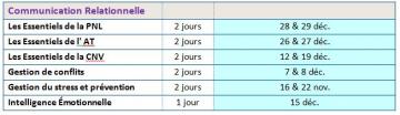 Planning ArianeSud Formation 2011 Commmunication Relationnelle