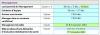 Planning ArianeSud Formation 2011 Management