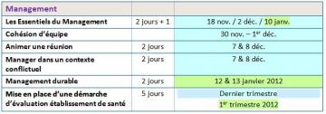 Planning ArianeSud Formation 2011 Management
