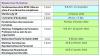 Planning ArianeSud Formation 2011 Ressources Humaines