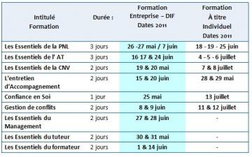 planning formation ArianeSud