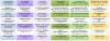 Planning formation Arianesud PACA 2014