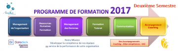 Programme Formation ArianeSud Data Dock 2017