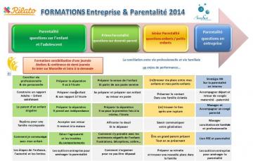 R AS Programme formation Parentalite