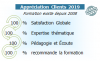 Recap Qualité 2019